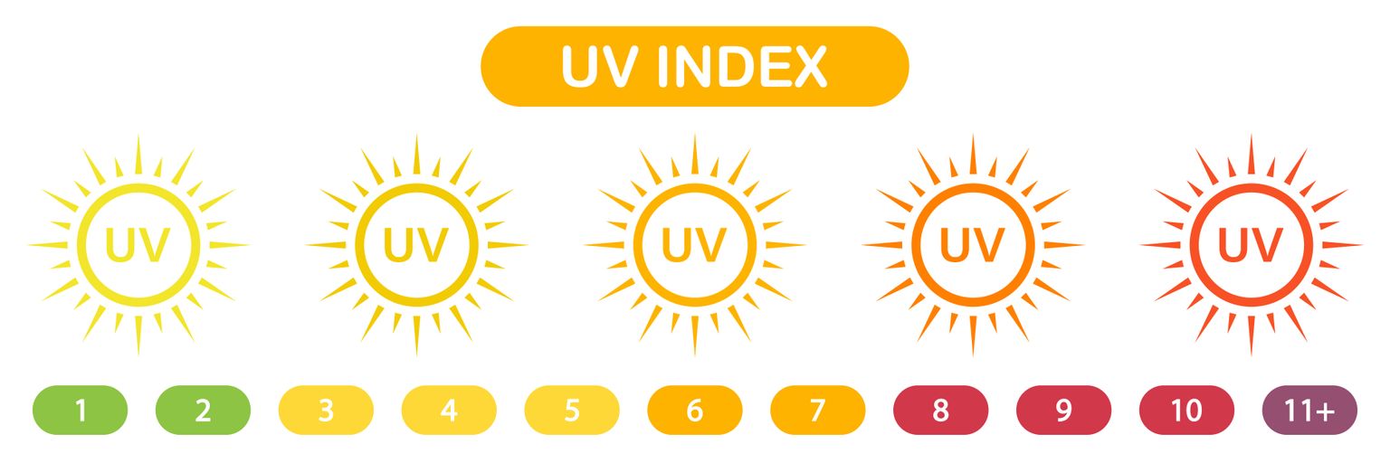 UV scale