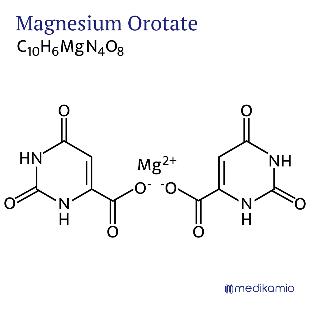 Graphique Formule structurelle de la substance active orotate de magnésium
